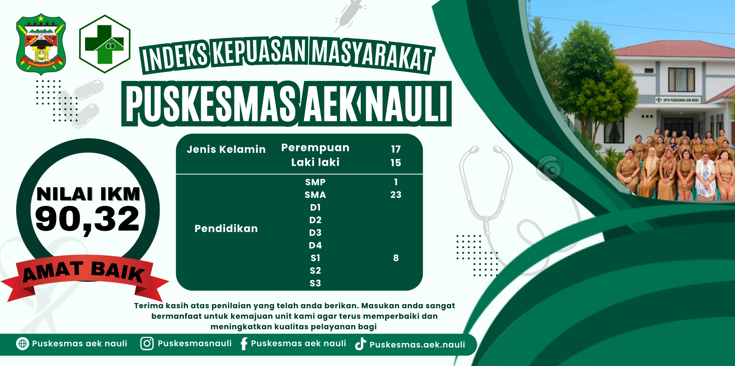 Indeks Kepuasan Masyarakat Terhadap Puskesmas Aek Nauli 